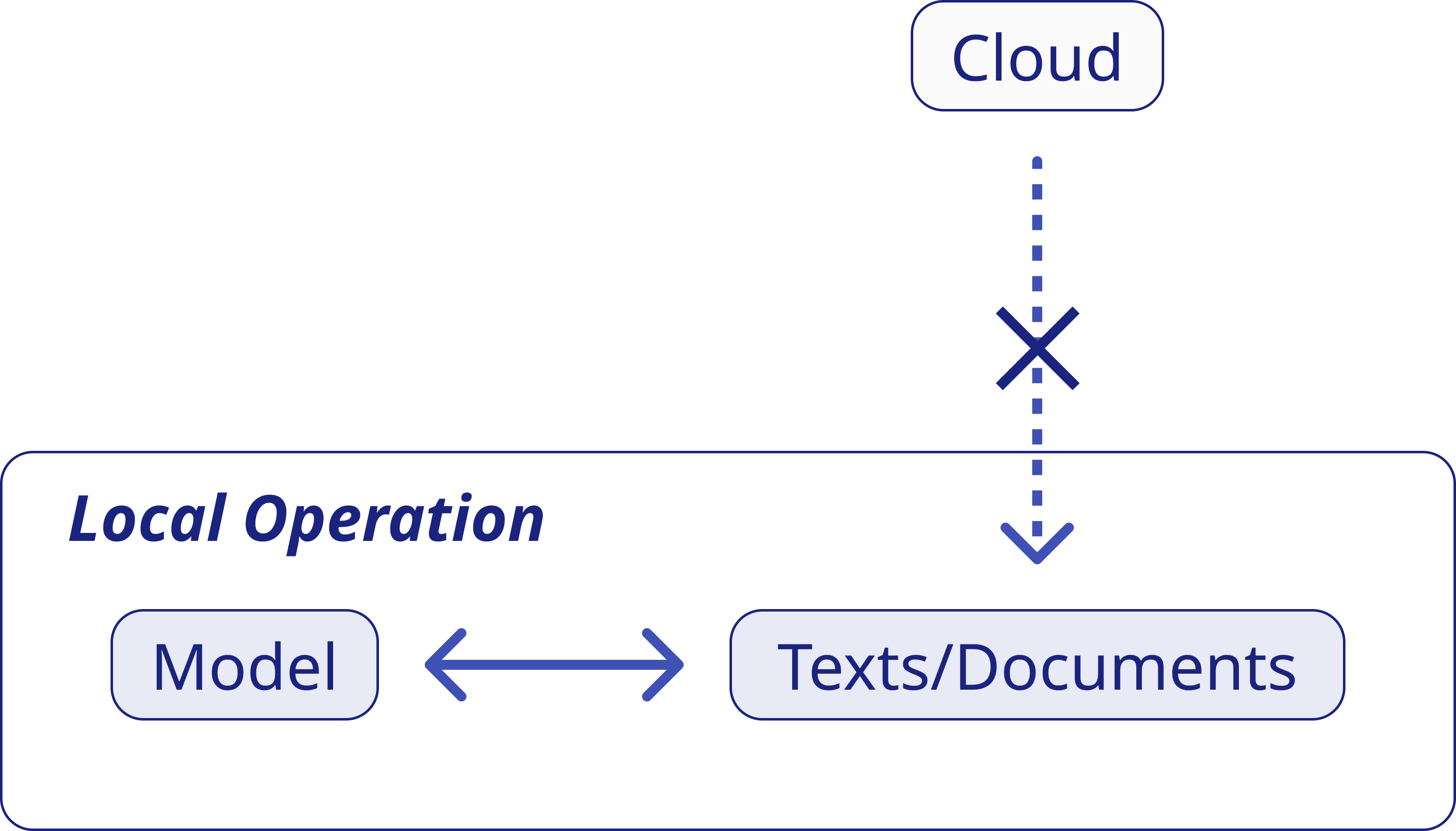 Demo Document